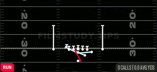 MTN Counter Solid — Run play diagram