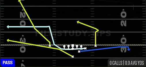 MTN Flood — Pass play diagram