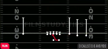 Inside Zone — Run play diagram