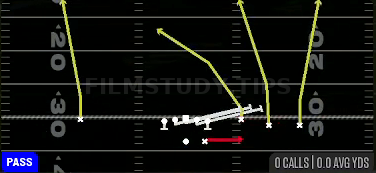 Rhino — Pass play diagram
