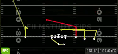 RPO Peek Slant — RPO play diagram