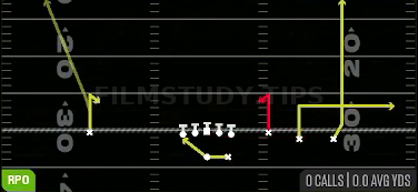 RPO Zone 618 — RPO play diagram