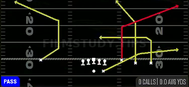 Scissors Under — Pass play diagram