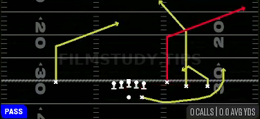 Scissors — Pass play diagram