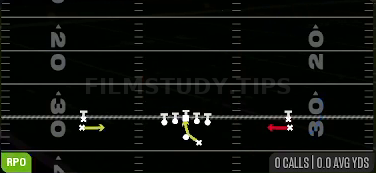 RPO Alert Screen — RPO play diagram