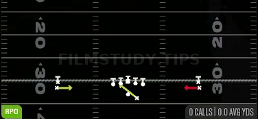 RPO Read FL Screen — RPO play diagram