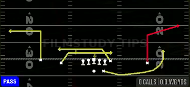 Mesh — Pass play diagram