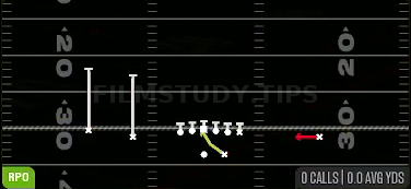 RPO Read FL Screen — RPO play diagram