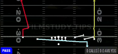 FK Screen Sluggo — Pass play diagram