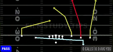 FK Screen Verts — Pass play diagram