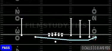Jet Touch Pass — Pass play diagram