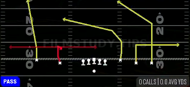 Y Cross Flood — Pass play diagram