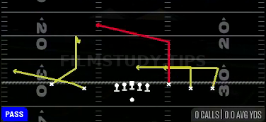 Y Post — Pass play diagram