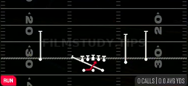 Inside Zone Split — Run play diagram