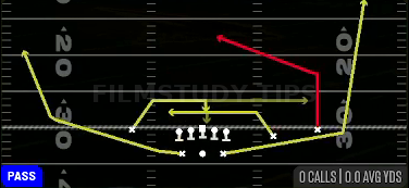 Mesh Post Wheel — Pass play diagram