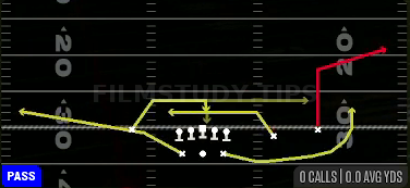 Mesh — Pass play diagram
