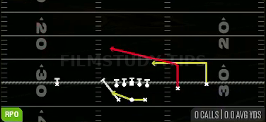 RPO Peek Slant — RPO play diagram