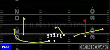 Curls Combo — Pass play diagram