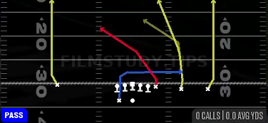 Four Verticals — Pass play diagram