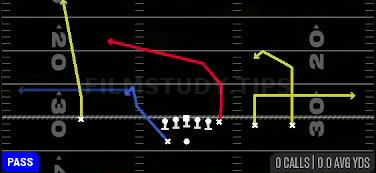 Y Cross — Pass play diagram