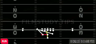 Lead Read Option — Run play diagram