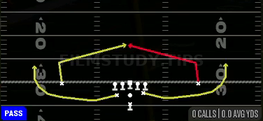 Slants — Pass play diagram