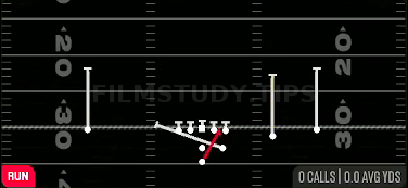 Inside Zone Split — Run play diagram