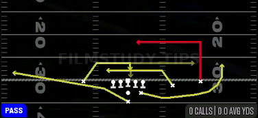 Mesh Dig — Pass play diagram