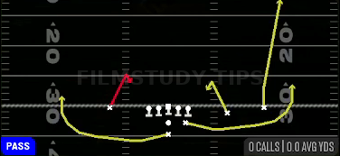 Scat — Pass play diagram