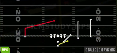 Stretch Alert X Lookie — RPO play diagram