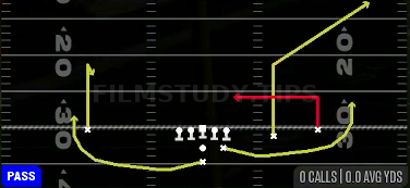Y Corner — Pass play diagram