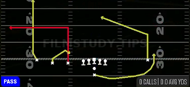 Out N Under — Pass play diagram