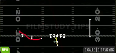 RPO Read Bubble — RPO play diagram