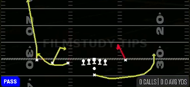 Scat — Pass play diagram