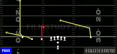 Y Stick — Pass play diagram