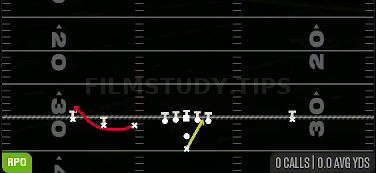 Zone Alert Bubble — RPO play diagram