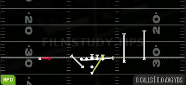 Counter Alert Smoke — RPO play diagram
