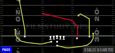 Y Cross — Pass play diagram