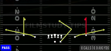 Curl Flats — Pass play diagram