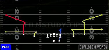 Post Flags — Pass play diagram