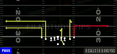 Curl Outs — Pass play diagram