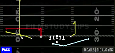 MTN Stick — Pass play diagram