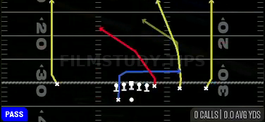 Four Verticals — Pass play diagram