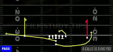 Curls — Pass play diagram