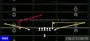 Quick Slant — Pass play diagram