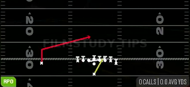 Power Alert X Lookie — RPO play diagram