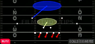Cover 1 Hole — Blitz play diagram