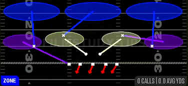 Cover 3 Sky — Zone play diagram
