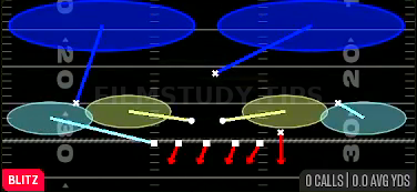 SS 2 Trap — Blitz play diagram