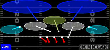 Tampa 2 — Zone play diagram